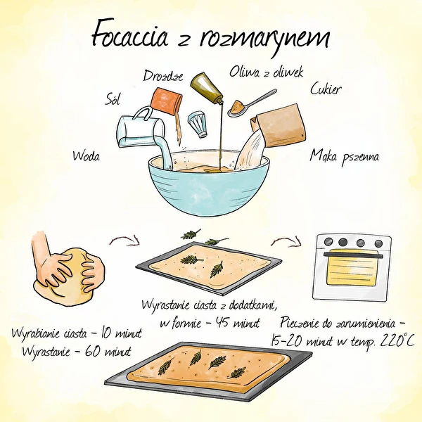 Focaccia - pan italiano